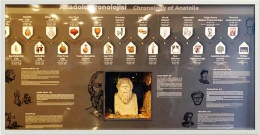 KRONOLOJİK İZMİT ARKELOJİ